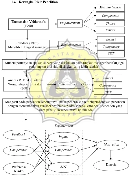 Gambar 1 Kerangka Pikir 