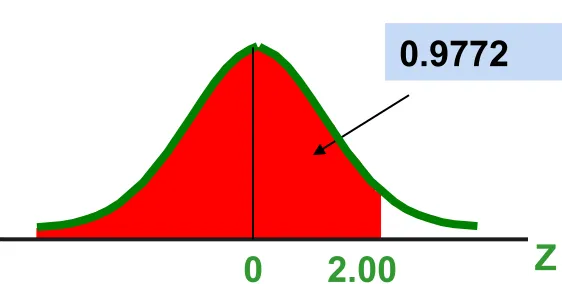 tabel yang berupa daftar probabilitas kurang 