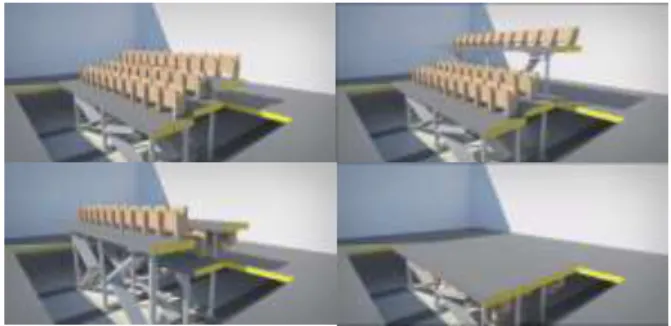Gambar 1. Proses Transformasi Rotation System 