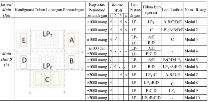 Tabel 2.  Konfigurasi layout lapangan dan tribun