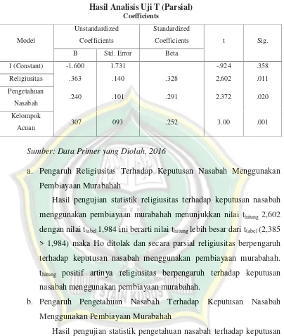 Tabel 4.6Hasil Analisis Uji T (Parsial)