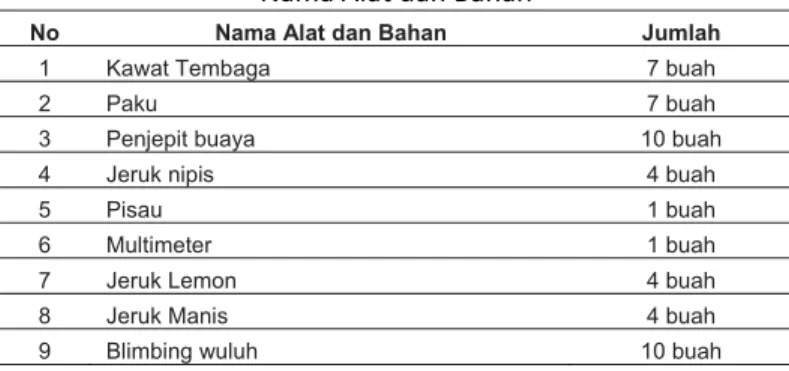 Tabel 1  Nama Alat dan Bahan  