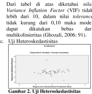 Tabel 5.  Hasil Analisis Regresi Linier Berganda 