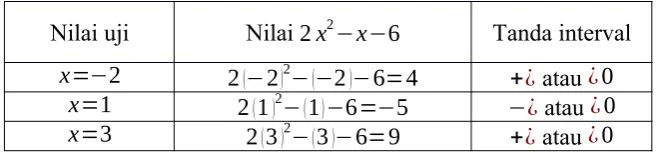 grafik parabola y=x