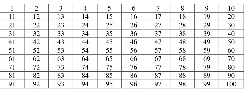 Tabel Saringan Eratosthenes 