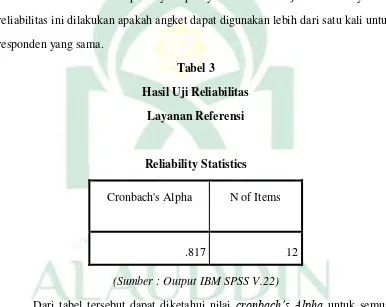 Tabel 3 Hasil Uji Reliabilitas 
