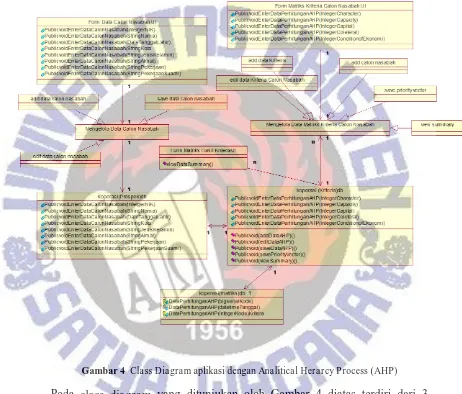 Gambar 4  Class Diagram aplikasi dengan Analitical Herarcy Process (AHP)  