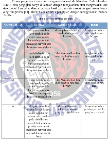 Table 1 Proses Penyimpanan Data 