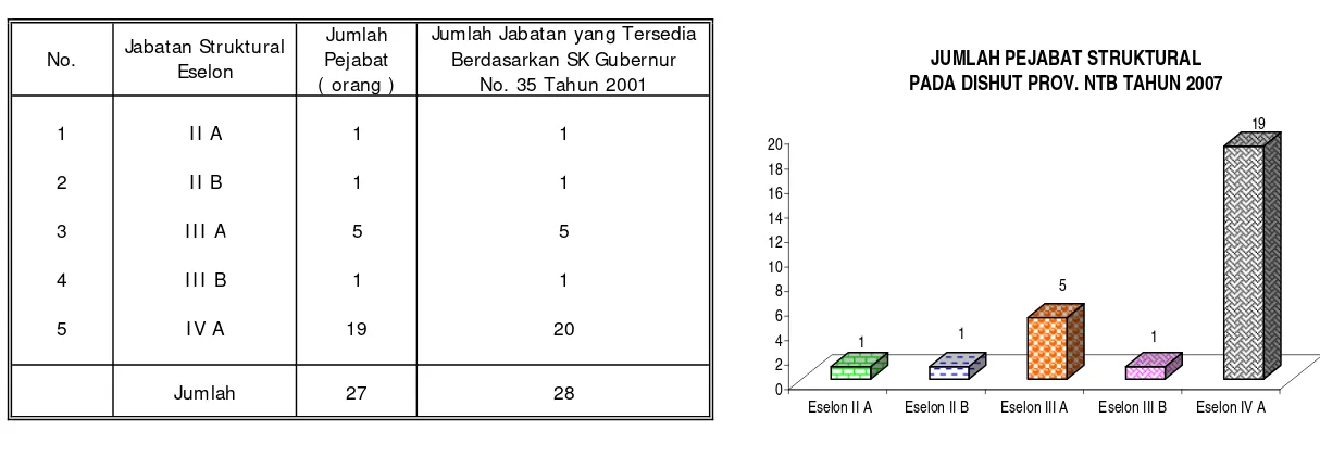 Tabel I .4. JUMLAH JABATAN STRUKTURAL DI NAS KEHUTANAN