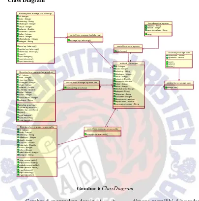 Gambar 6 merupakan desain class diagramsesuai dengan bondary yang ada memiliki fungsi untuk melakukan pengecekan inputan data pengguna dalam sistem yang terimplementasi