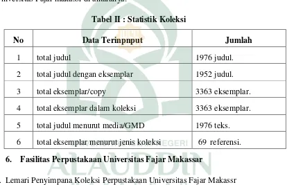 Tabel II : Statistik Koleksi 