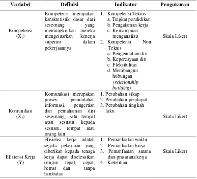 Tabel III.1. Identifikasi dan Definisi Operasional Variabel  