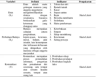 Tabel III.2. Identifikasi dan Definisi Operasional Variabel 