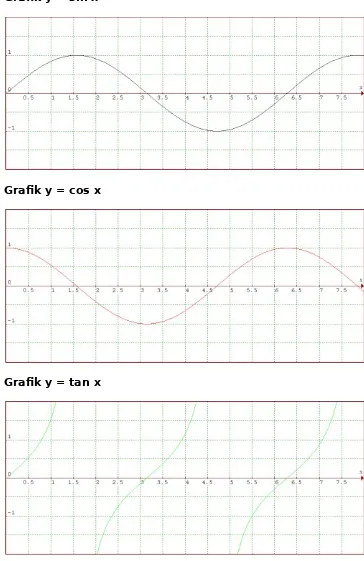 Grafik y =  sin k