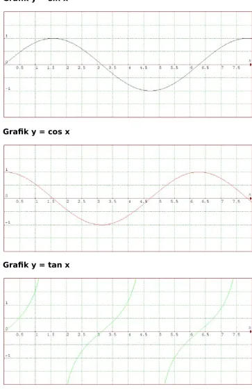 Grafik y =  sin k