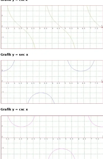 Grafik y =  cot k
