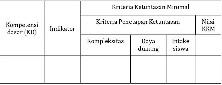 Tabel 2. Format Penentuan Kriteria Ketuntasan Minimal 