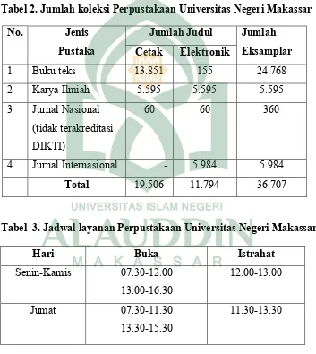 Tabel 2. Jumlah koleksi Perpustakaan Universitas Negeri Makassar
