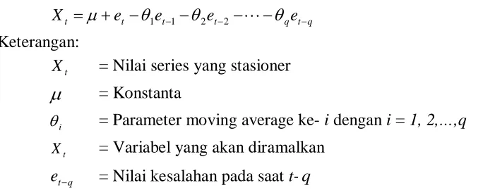 Tabel 2.1 berikut:  