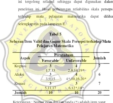 Tabel 5 Sebaran Item Valid dan Gugur Skala Persepsi terhadap Mata 