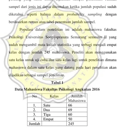 Tabel 1 Data Mahasiswa Fakultas Psikologi Angkatan 2016 