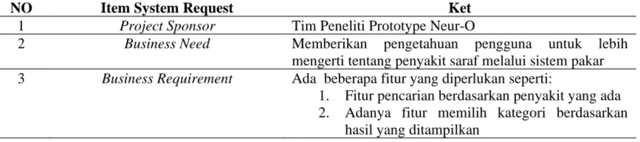 Tabel 1. Tabel system request Neur-O 