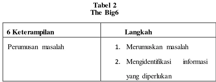 Tabel 2 The Big6 