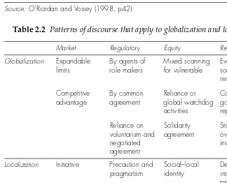 Table 2.1 Patterns of discourse that apply to the transition to sustainability