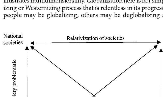 Figure 2.1 Interpretations of globalization as a set of relationships linkingindividual ‘schools’ to various spatial configurations of ‘society’ and, in turn,reorientating a sense of personal and collective identity