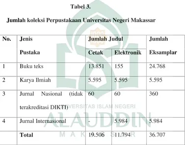 Tabel 3.Jumlah koleksi Perpustakaan Universitas Negeri Makassar