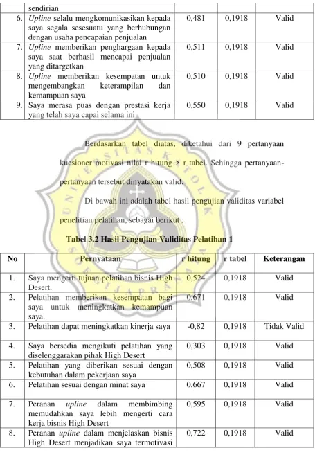 Tabel 3.2 Hasil Pengujian Validitas Pelatihan 1 