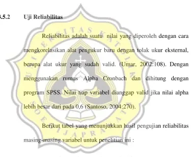 Tabel 3.6 Hasil Pengujian Reliabilitas 
