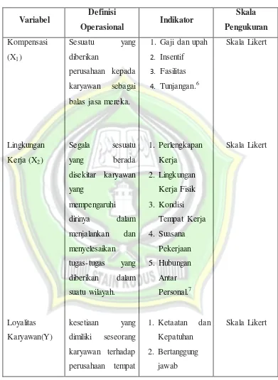 Tabel 3.1 Definisi Operasional 