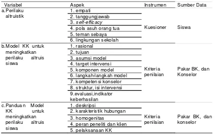 Tabel 2. Aspek-aspek Instrumen pada Se�ap Variabel Peneli�an