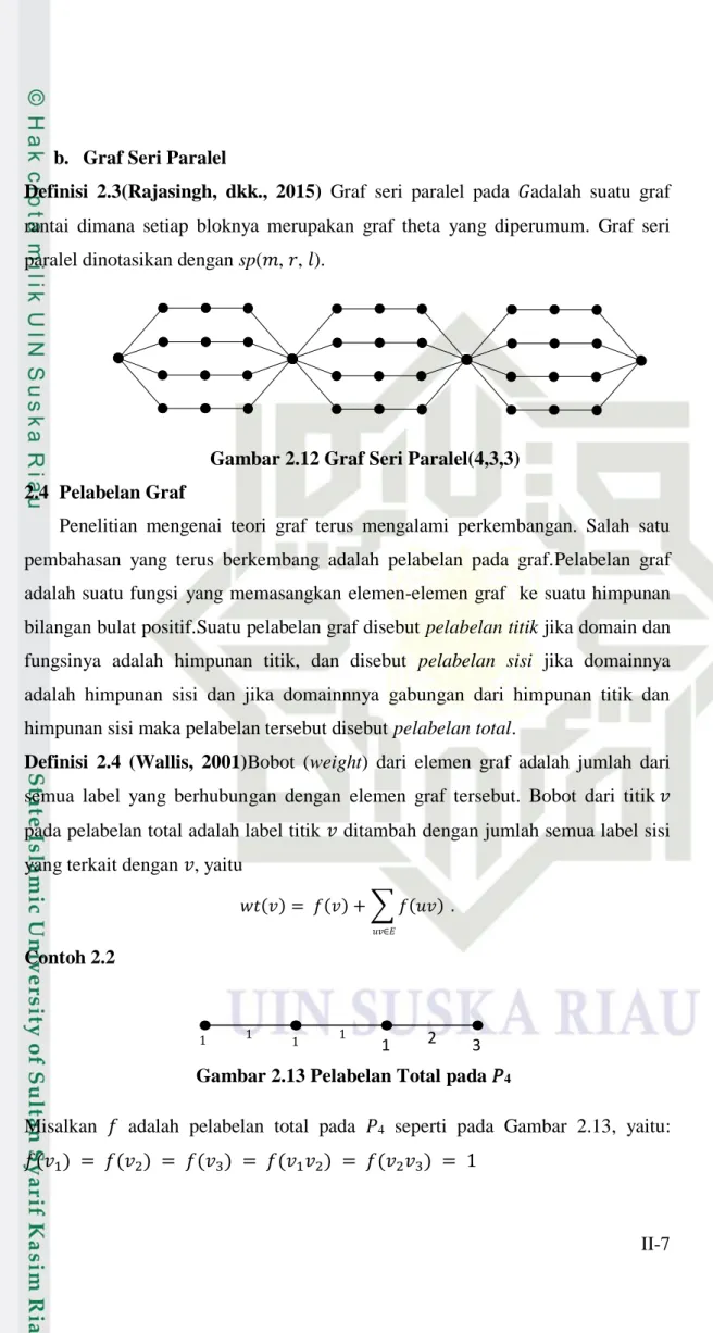 Gambar 2.12 Graf Seri Paralel(4,3,3)  2.4  Pelabelan Graf 