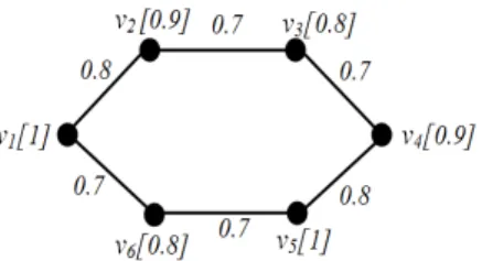 Gambar 3.1 : Graf fuzzy G = ( , )  Definisi 3.1.2 