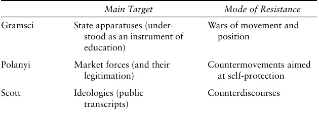 TABLE 9.1