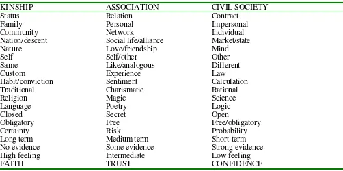 TABLE 11.1 Elements of a triadic model of social organization