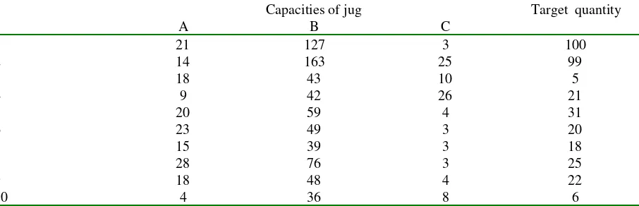 TABLE 3.1