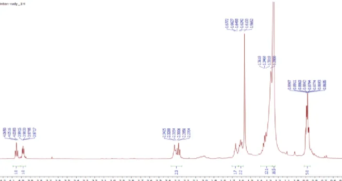 Gambar 2. Spektrum  1 H-NMR fraksi D2  Pada  beberapa  penelitian  sebelumnya 