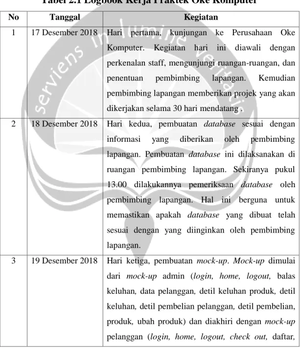 Tabel 2.1 Logbook Kerja Praktek Oke Komputer 