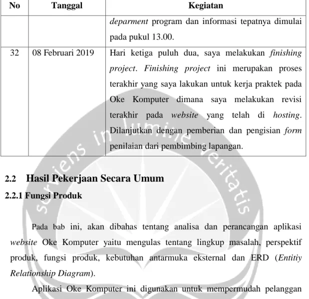 Tabel 2.2 Menu dan Modul Pada Website Oke Komputer  No  Nama Form  :  Deskripsi Fungsi Form 