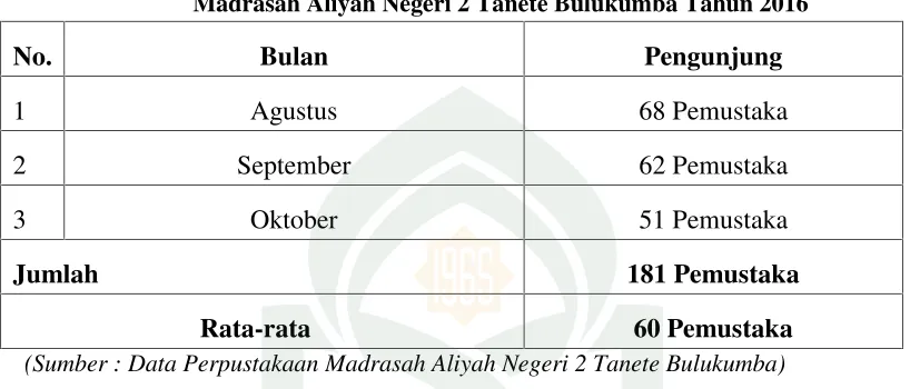 Tabel 3.1