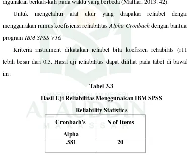 Tabel 3.3Hasil Uji Reliabilitas Menggunakan IBM SPSS