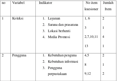 Tabel 3.8  