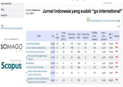 Tabel 4. Jumlah publikasi ilmuwan Indonesia per dekade 