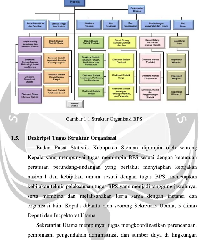 Gambar 1.1 Struktur Organisasi BPS 