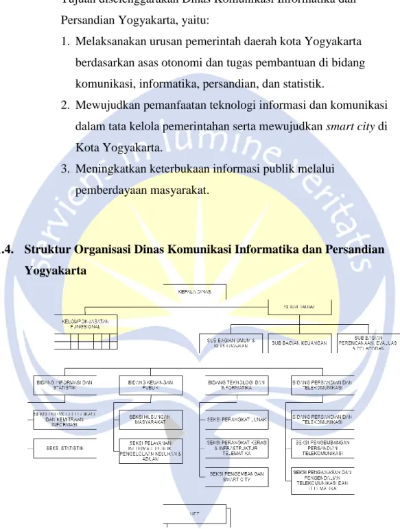 Gambar 1.1 Bagan Struktur Organisasi 