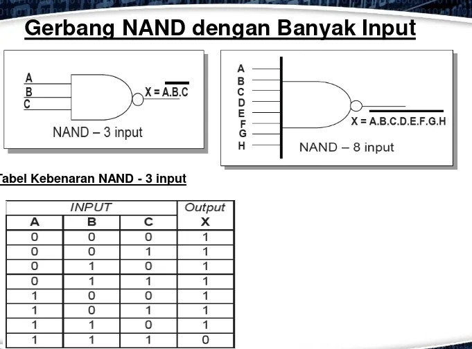 Tabel Kebenaran NAND - 3 input 