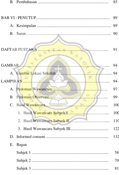 GAMBAR ........................................................................................